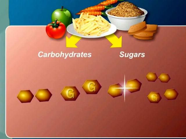 Факти про здоров'я. Симптоми діабету Факти про здоров'я. Симптоми діабету