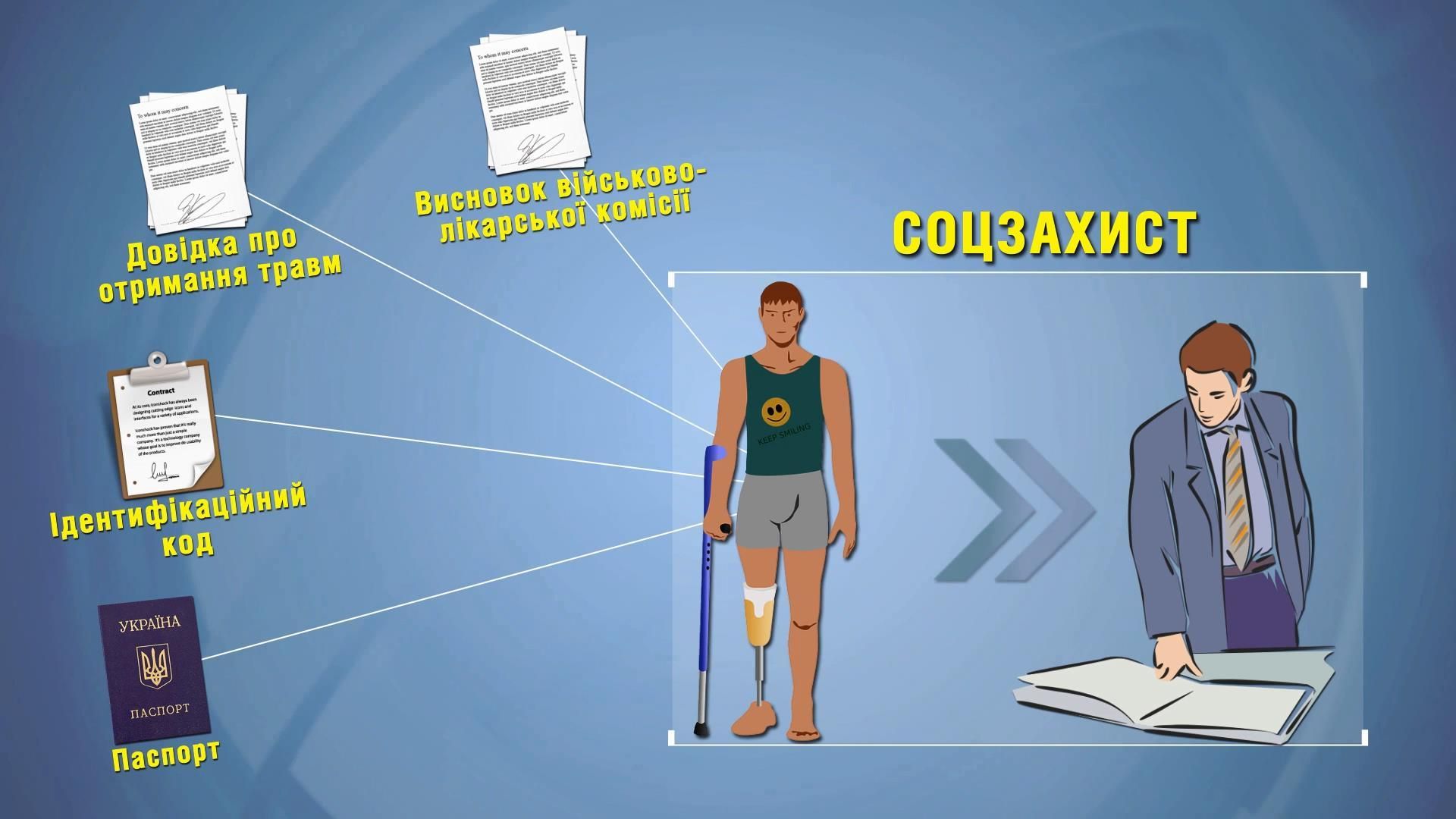 Что нужно бойцам АТО для получения бесплатного протеза Что нужно бойцам АТО для получения бесплатного протеза