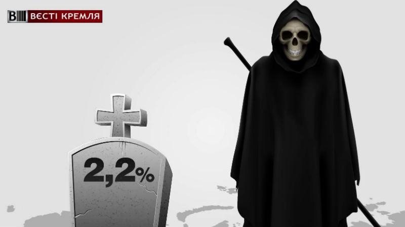 Суровая российская медицина и до смерти доведет