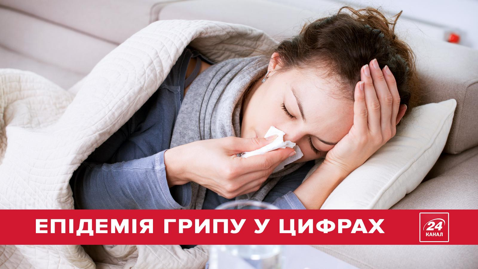 Грипп атакует Украину: эпидемия болезни в цифрах