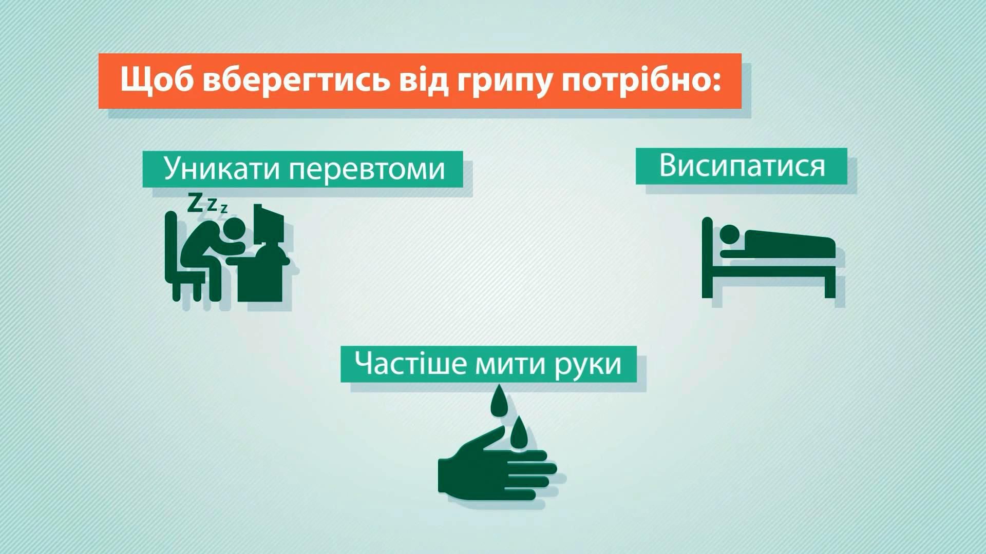 Друга хвиля грипу йде в Україну: як уберегтися Друга хвиля грипу йде в Україну: як уберегтися