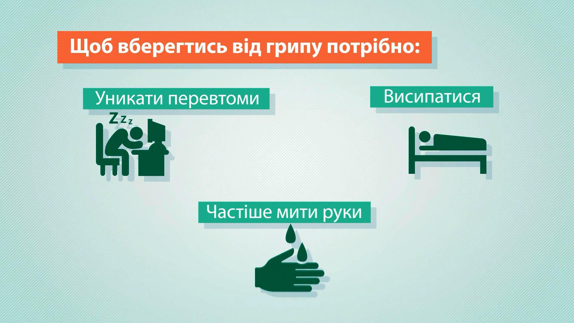 Вторая волна гриппа идет в Украину: как уберечься