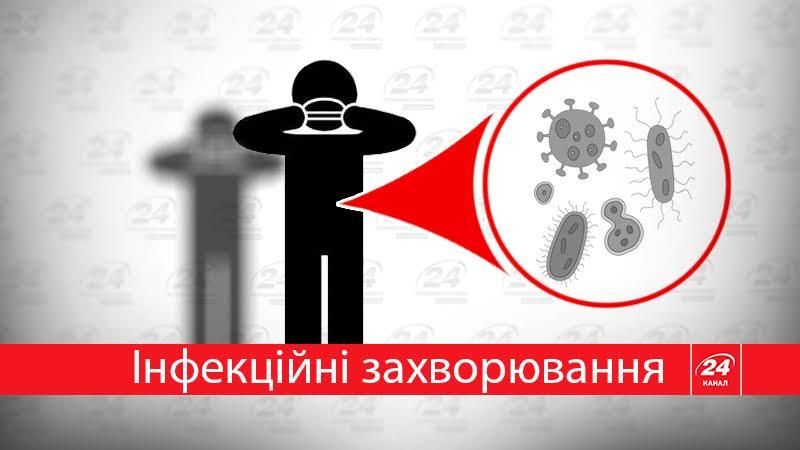 Вражаюча кількість випадків захворювань на кишкові інфекції в інфографіці Вражаюча кількість випадків захворювань на кишкові інфекції в інфографіці