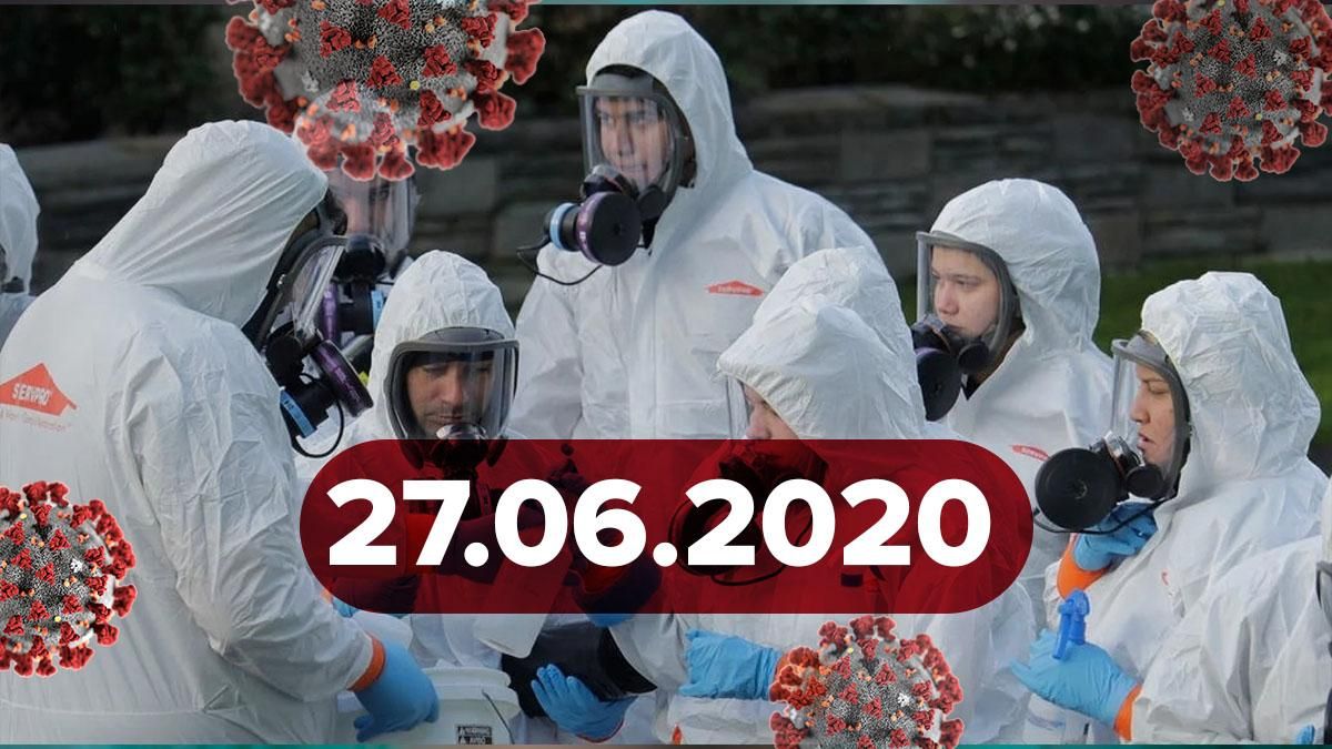 Коронавірус Україна, у світі 27 червня 2020: статистика