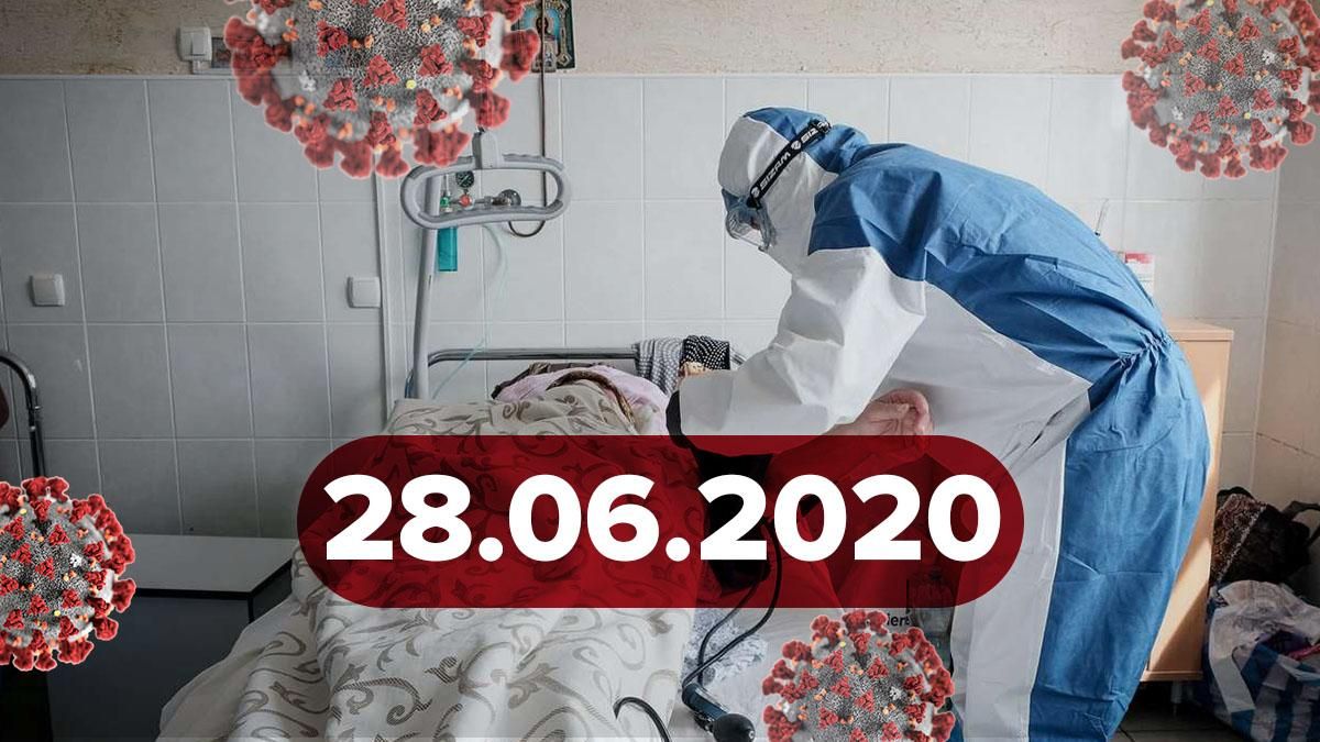 Коронавірус Україна, у світі 28 червня 2020: статистика
