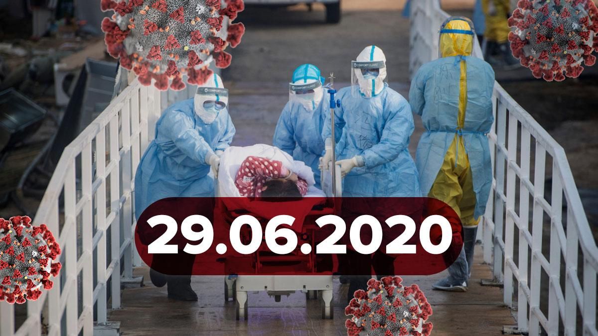 Коронавірус Україна, у світі 29 червня 2020: статистика