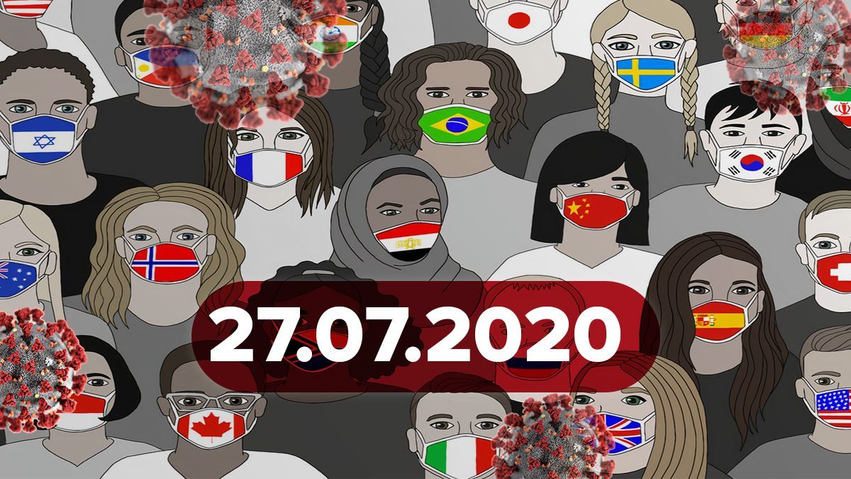 Коронавірус Україна, світ 27 липня 2020: статистика, новини