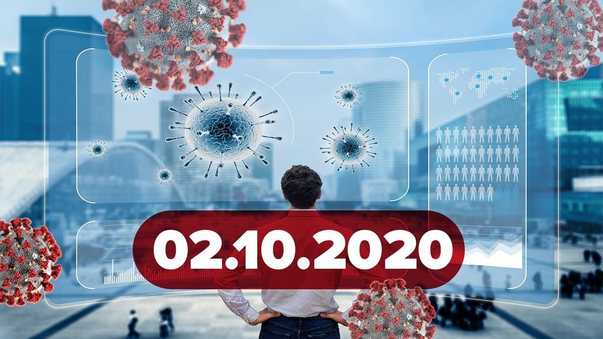 Коронавирус Украина, мир 2 октября 2020: статистика, новости Коронавирус Украина, мир 2 октября 2020: статистика, новости