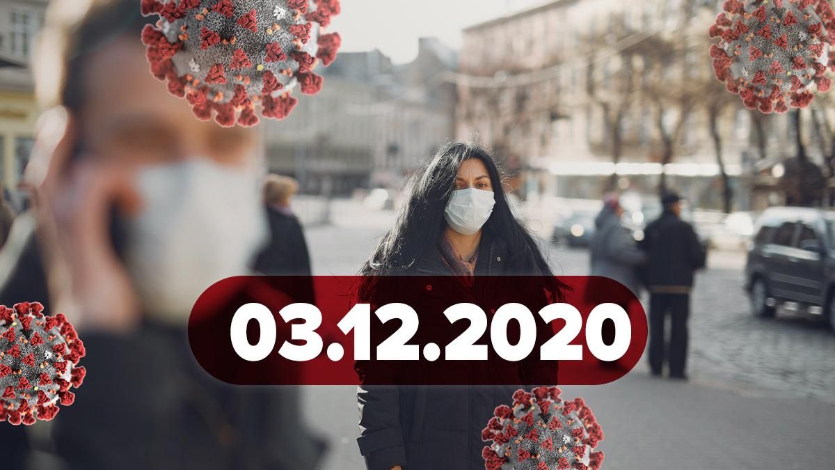 Коронавирус Украина, мир 3 декабря 2020: статистика, новости