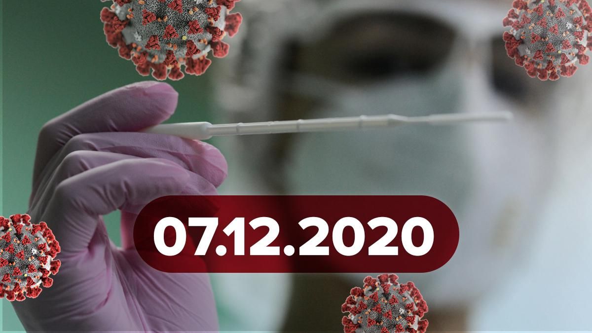 Коронавірус Україна, статистика 7 грудня 2020 – новини Коронавірус Україна, статистика 7 грудня 2020 – новини