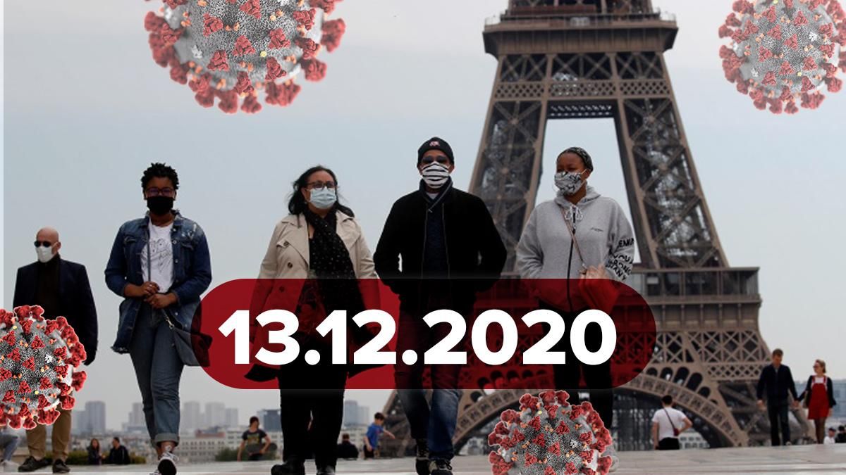 Коронавирус Украина, мир 13 декабря 2020: статистика, новости