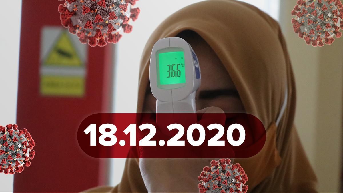 Коронавірус Україна, статистика 18 грудня 2020 – новини Коронавірус Україна, статистика 18 грудня 2020 – новини