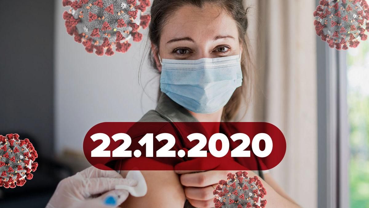 Коронавирус Украина, мир 22 декабря 2020: статистика, новости