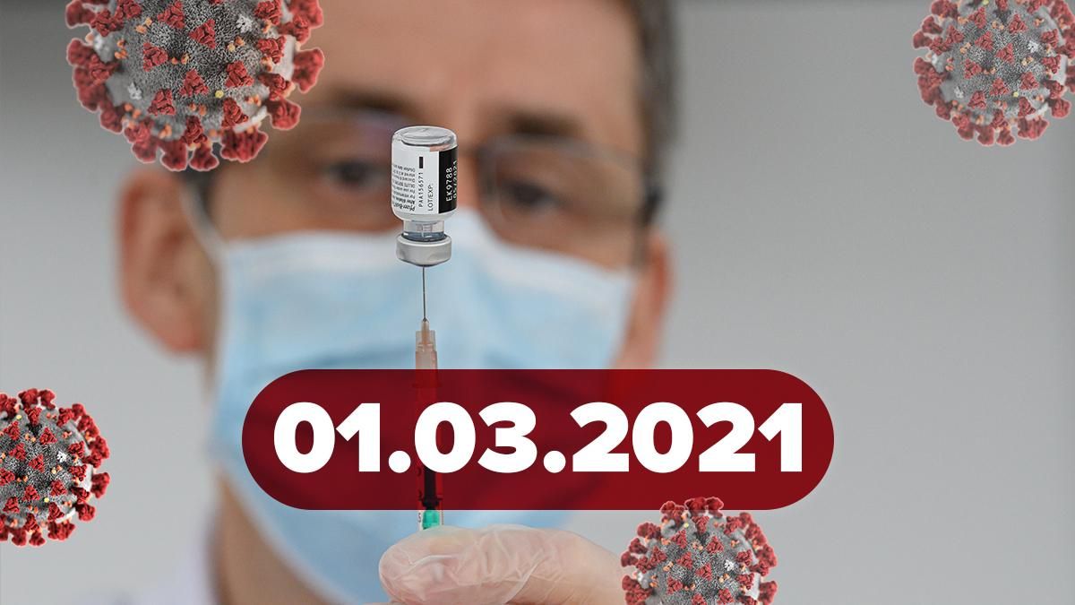 Коронавірус Україна, новини 1 березня 2021 – статистика Коронавірус Україна, новини 1 березня 2021 – статистика