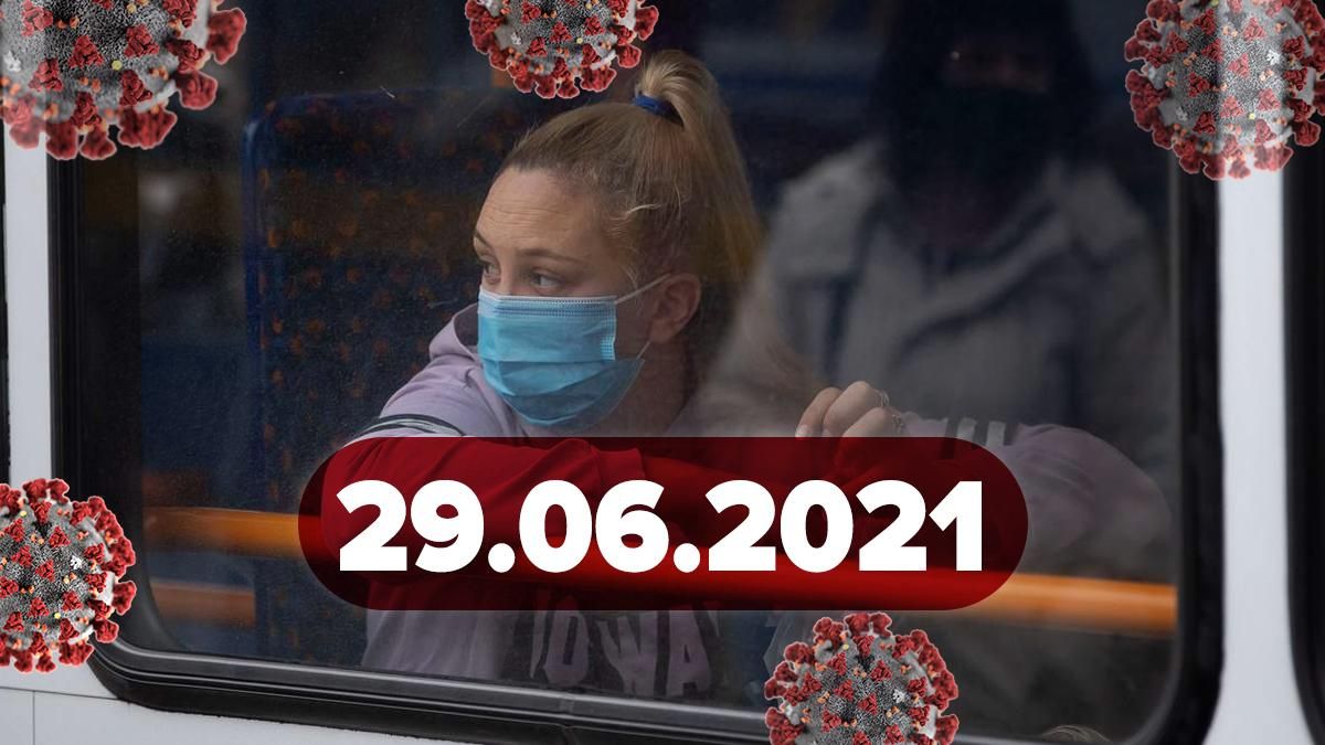 Коронавірус Україна, новини 29 червня 2021 – статистика