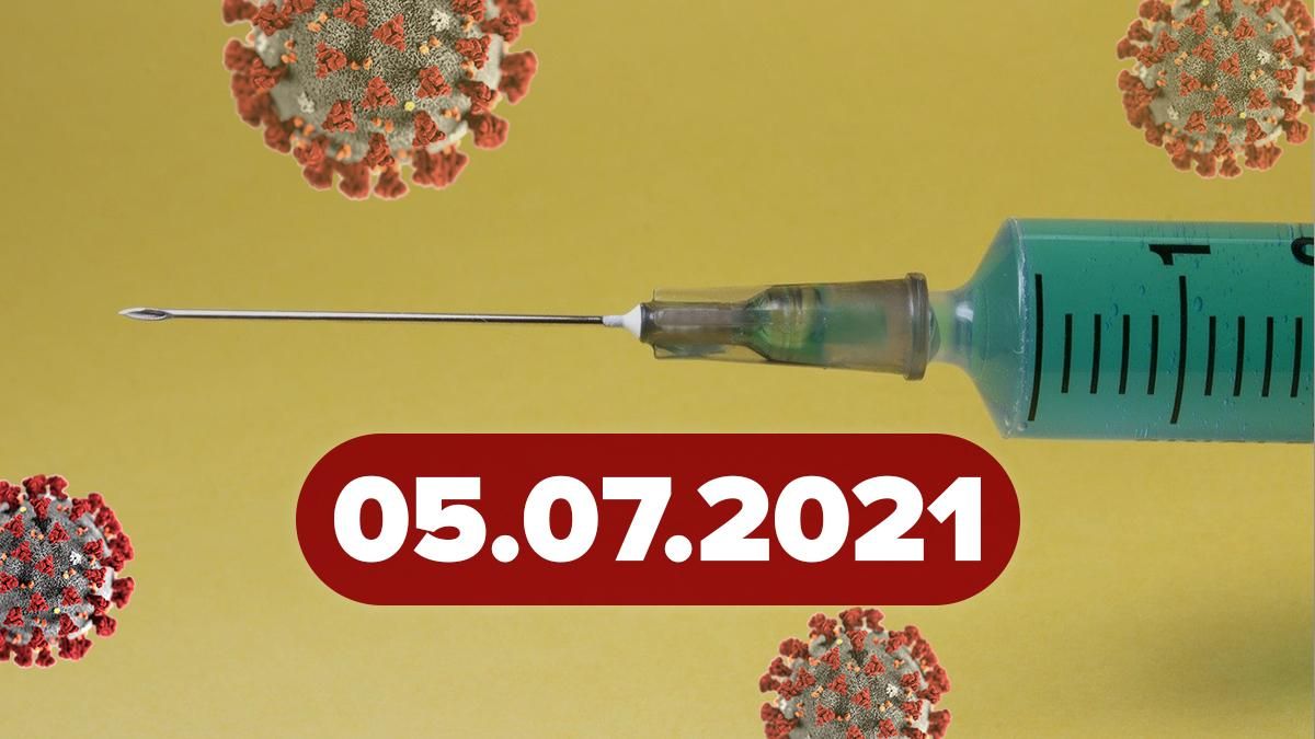 Коронавирус Украина, новости 5 июля 2021 – статистика Коронавирус Украина, новости 5 июля 2021 – статистика