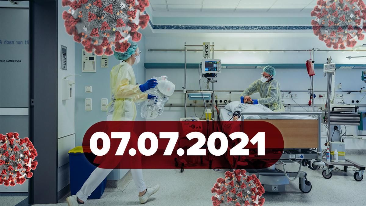 Коронавірус Україна, новини 7 липня 2021 – статистика