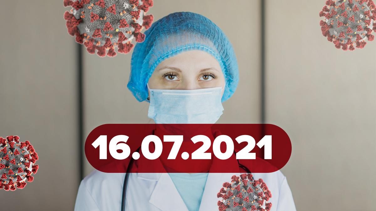 Коронавірус Україна, новини 16 липня 2021 – статистика