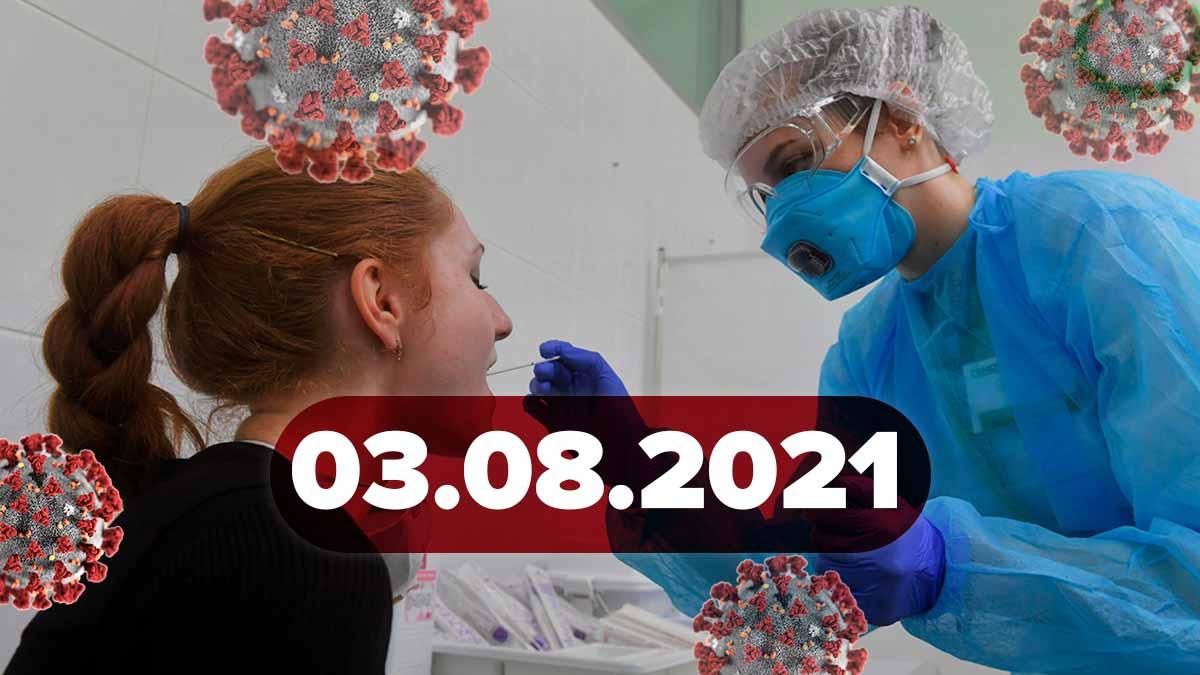 Коронавірус Україна, новини 3 серпня 2021 – статистика 