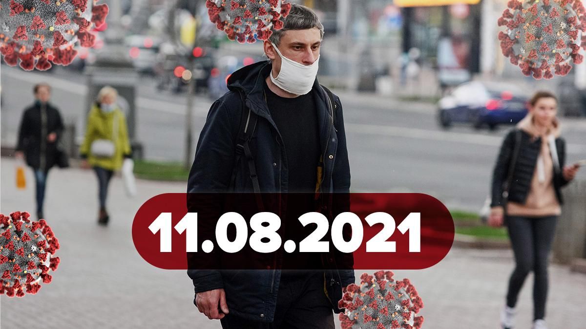 Коронавірус Україна, новини 11 серпня 2021 – статистика 