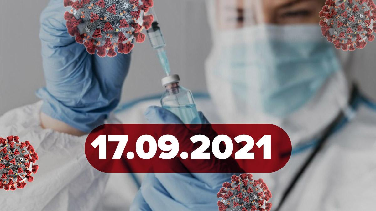 Коронавірус Україна, новини 17 вересня 2021 – статистика