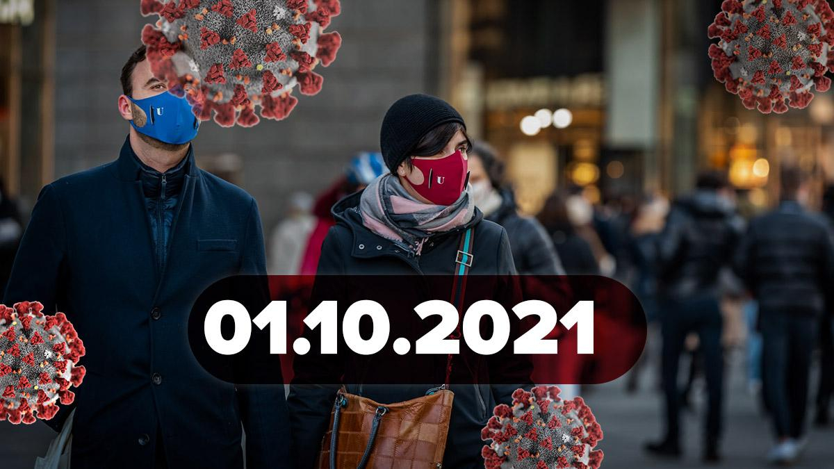 Коронавірус Україна, новини 1 жовтня 2021 – статистика