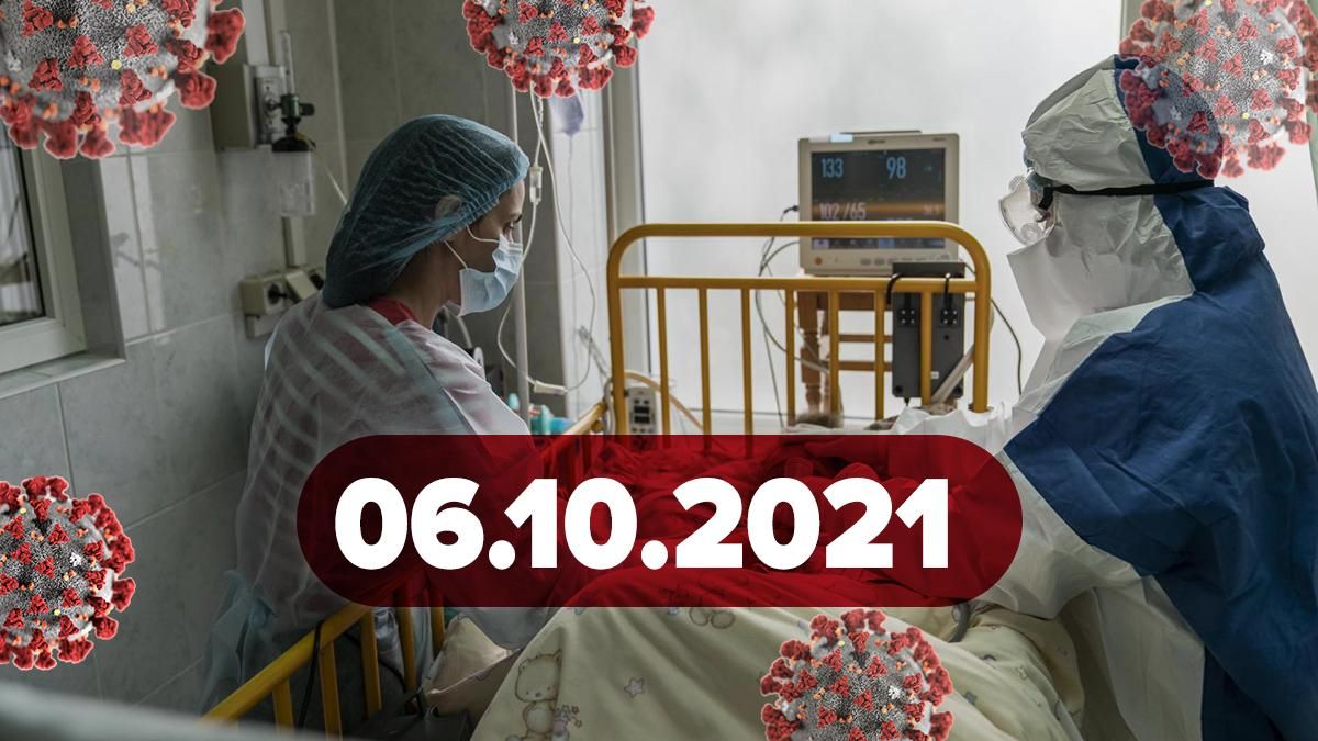 Коронавирус Украина, новости 6 октября 2021 – статистика