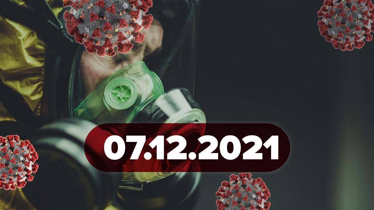 Коронавирус Украина, новости 7 декабря 2021 – статистика Коронавирус Украина, новости 7 декабря 2021 – статистика